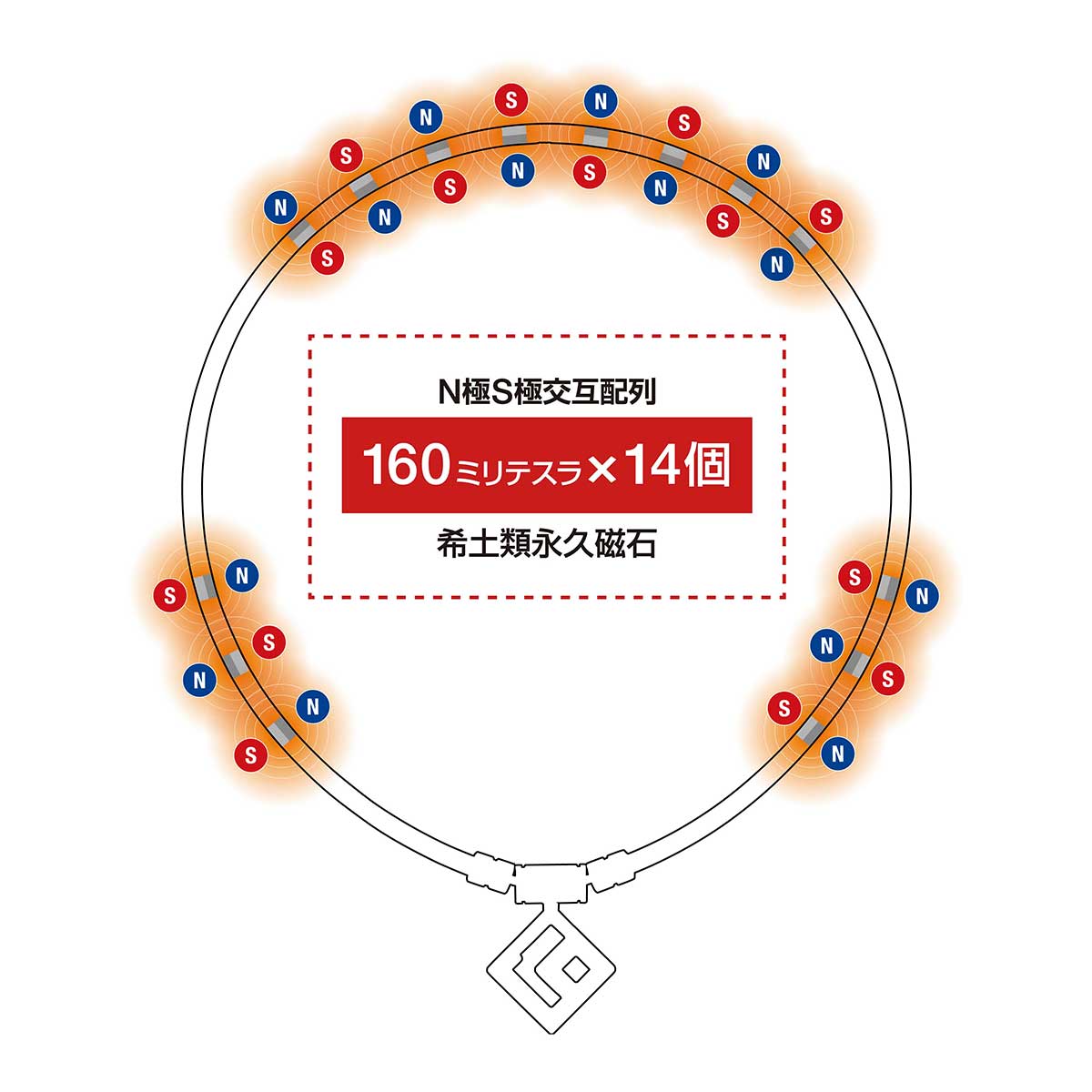 コラントッテSPORTS PRO マグチタンネックレス SG160【LIMITED2026】磁石配置図