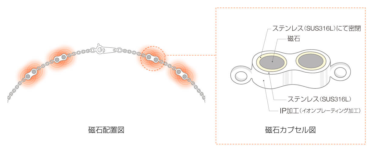 Lierrey ラボグロウンダイヤモンド ネックレス ミュー 磁石配置図