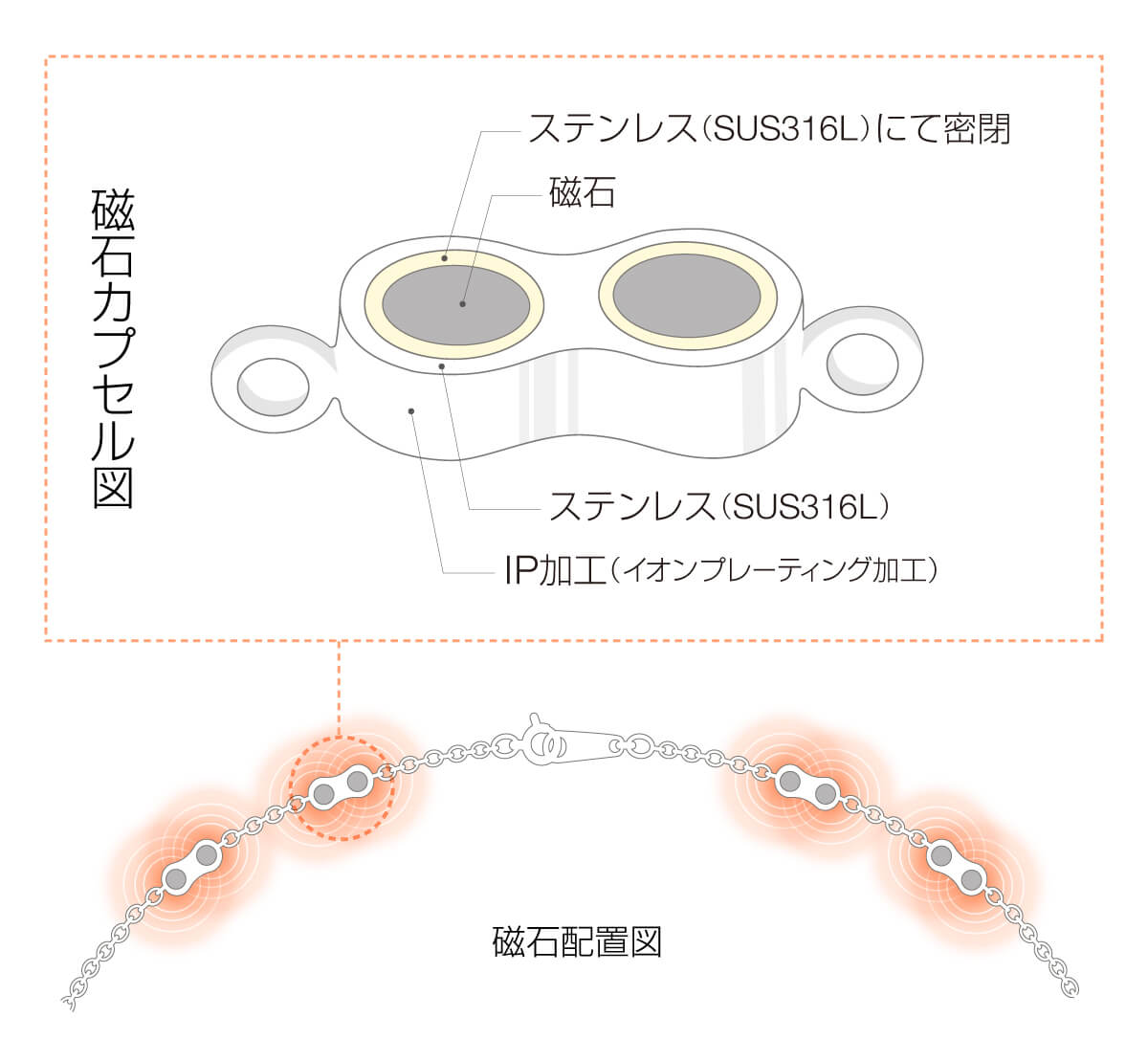 Lierrey ラボグロウンダイヤモンド ネックレス ミュー 磁石配置図