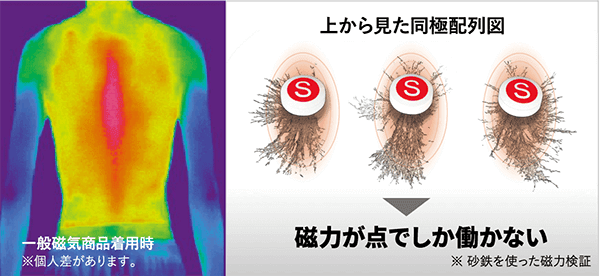 一般磁気商品の場合 当社比