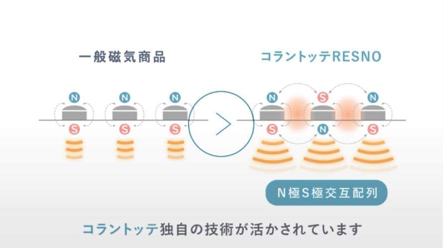 NS FORCEについての説明動画