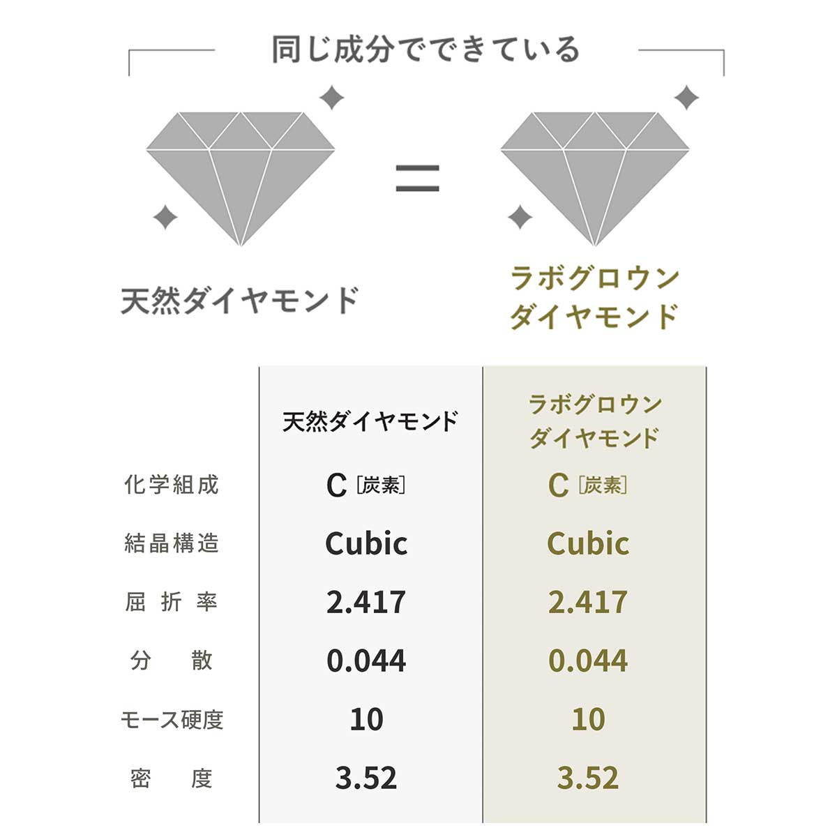 磁気ネックレス（レディース）「【直営店限定】リエリィ ラボグロウンダイヤモンド ネックレス ミュー/Lierrey」｜詳細画像