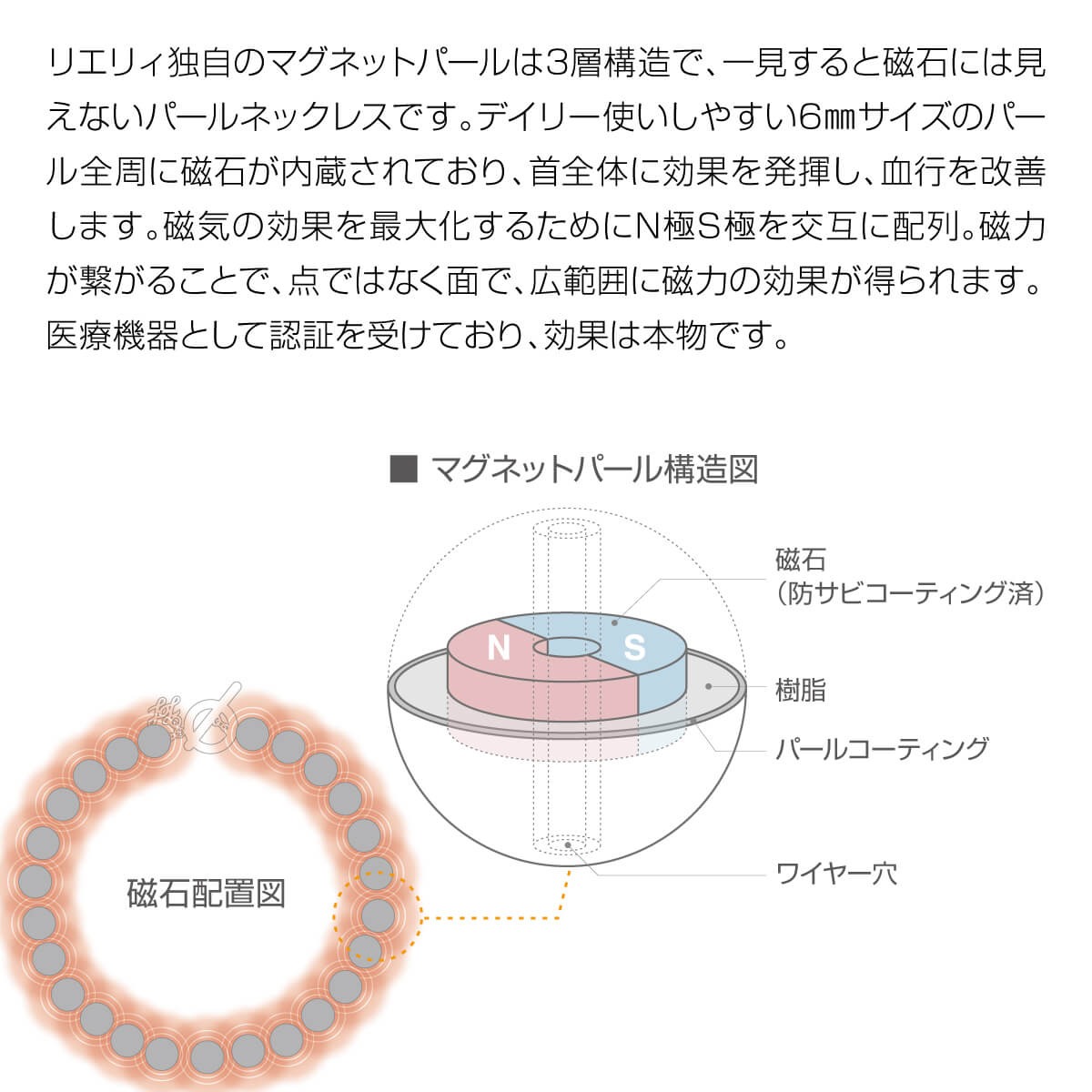  腕用磁気アクセサリー「Lierrey パール リングレット/Lierrey」|詳細画像